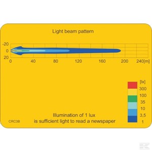 LA10010 Radno svjetlo LED 24 W 1500 lm