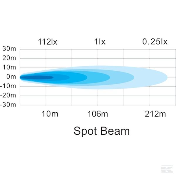 LA10024 Radno svjetlo LED 25 W 3040 lm