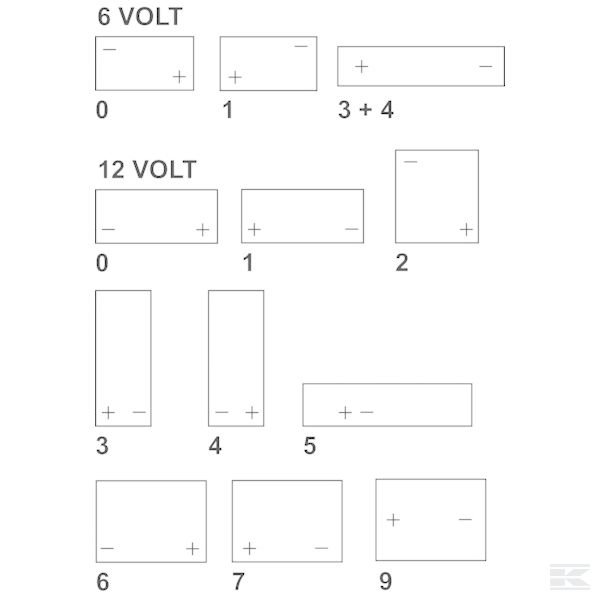 595402080KR Napunjena baterija 12V 95Ah
