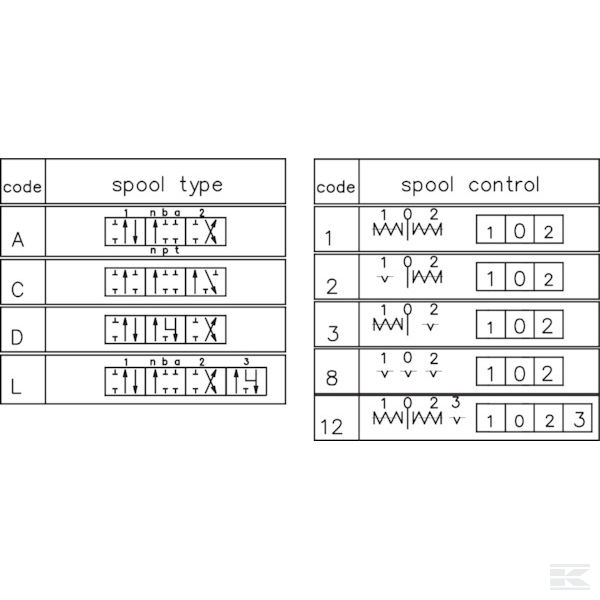 MBV114001GP Hidraulični upravljački blok