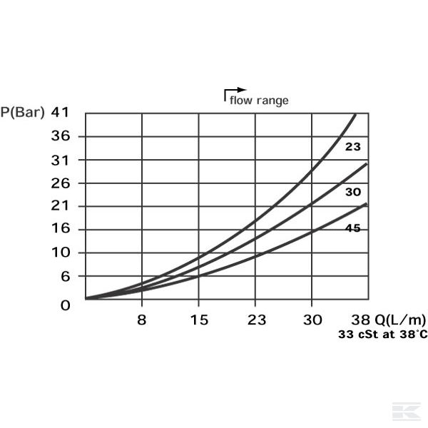CP3401002 Ventil protoka A08 1/2